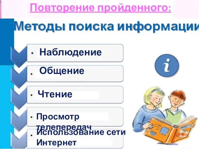 Повторение пройденного: Наблюдение Общение Чтение Просмотр телепередач Использование сети Интернет