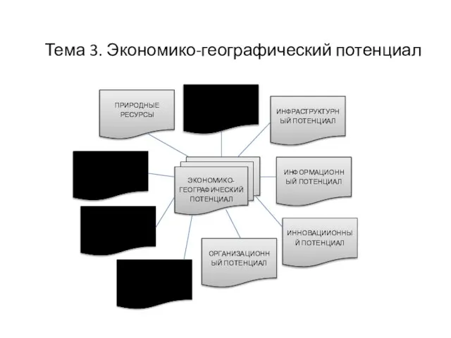 Тема 3. Экономико-географический потенциал ЧЕЛОВЕЧЕСКИЙ КАПИТАЛ ТЕХНОЛОГИЧЕСКИЙ КАПИТАЛ ФИНАНСОВЫЙ КАПИТАЛ ОРГАНИЗАЦИОННЫЙ