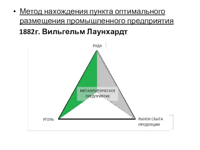 Метод нахождения пункта оптимального размещения промышленного предприятия 1882г. Вильгельм Лаунхардт