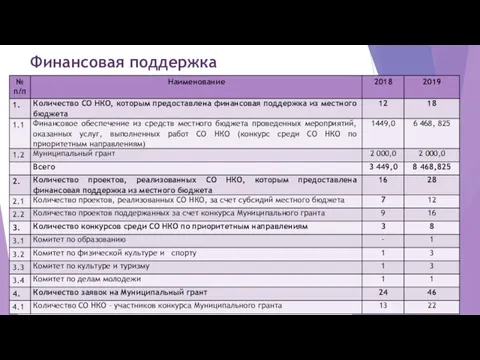 Финансовая поддержка