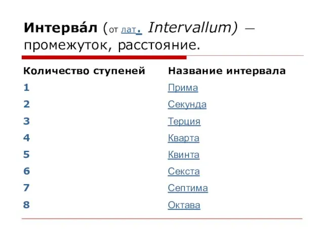 Интерва́л (от лат. Intervallum) — промежуток, расстояние.