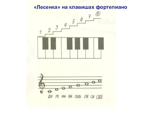 «Лесенка» на клавишах фортепиано