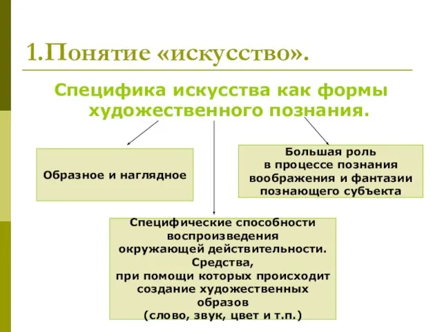 1.Понятие «искусство». Специфика искусства как формы художественного познания. Образное и наглядное