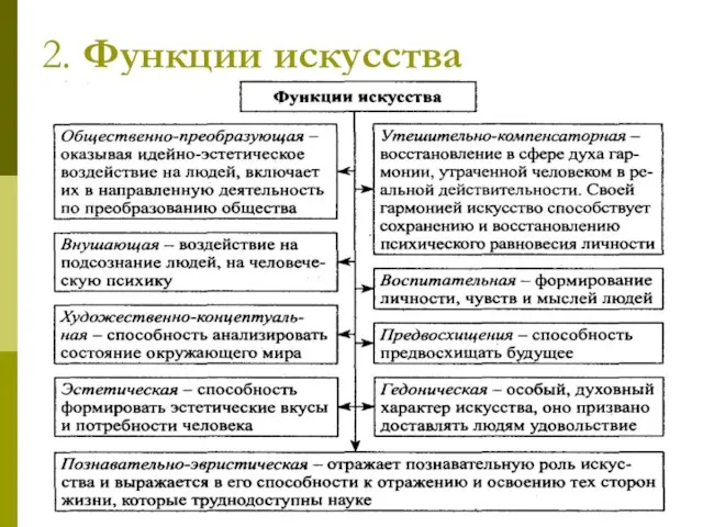 2. Функции искусства