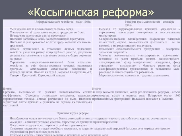 «Косыгинская реформа»