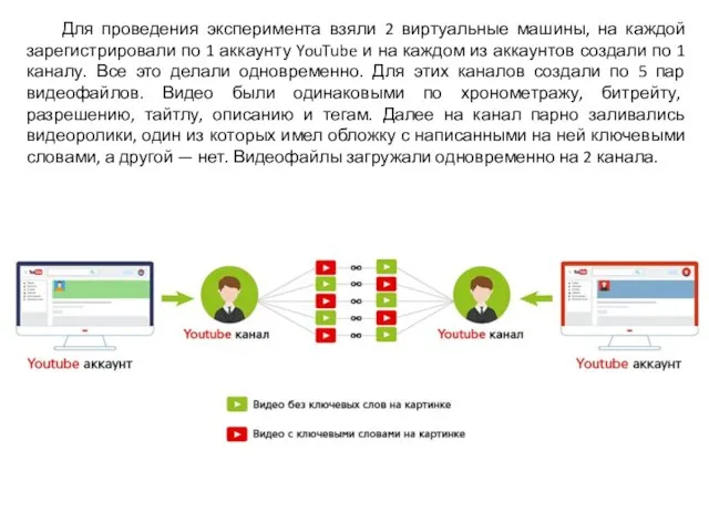 Для проведения эксперимента взяли 2 виртуальные машины, на каждой зарегистрировали по