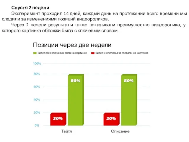 Спустя 2 недели Эксперимент проходил 14 дней, каждый день на протяжении