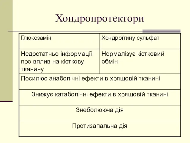 Хондропротектори