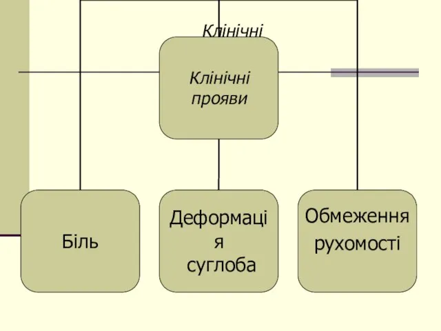 Клінічні прояви