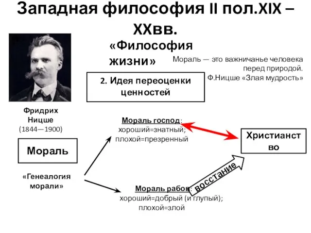 Западная философия II пол.XIX – XXвв. Фридрих Ницше (1844—1900) «Философия жизни»