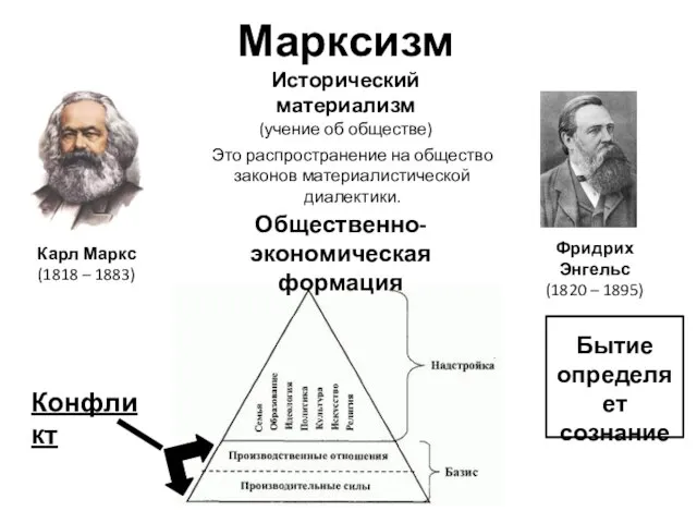 Марксизм Карл Маркс (1818 – 1883) Фридрих Энгельс (1820 – 1895)