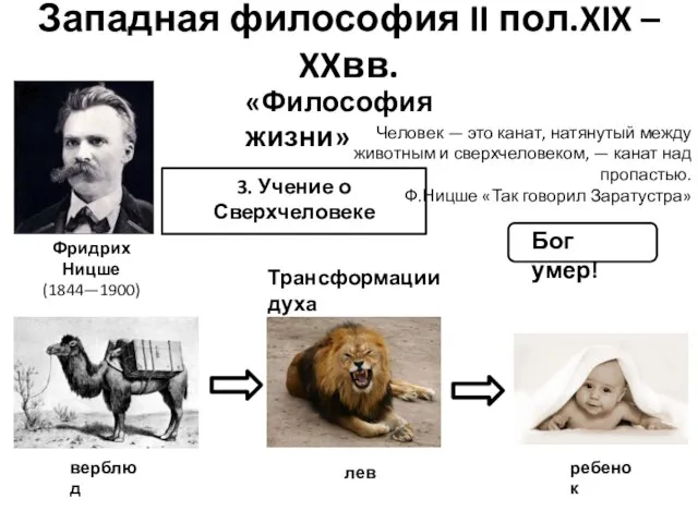 Западная философия II пол.XIX – XXвв. Фридрих Ницше (1844—1900) «Философия жизни»