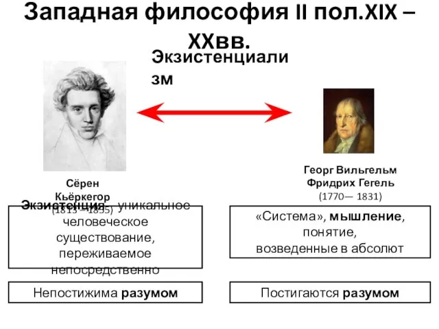 Западная философия II пол.XIX – XXвв. Экзистенциализм Сёрен Кьёркегор (1813 –