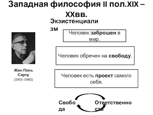 Западная философия II пол.XIX – XXвв. Экзистенциализм Жан-Поль Сартр (1905-1980) Человек