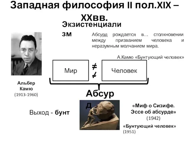 Западная философия II пол.XIX – XXвв. Экзистенциализм Альбер Камю (1913-1960) «Миф