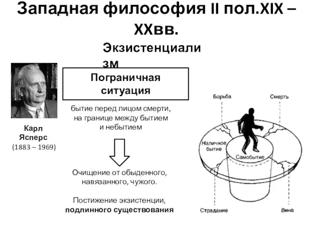 Западная философия II пол.XIX – XXвв. Экзистенциализм Карл Ясперс (1883 –