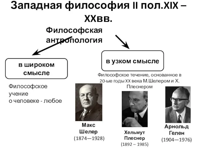 Западная философия II пол.XIX – XXвв. Философская антропология в широком смысле