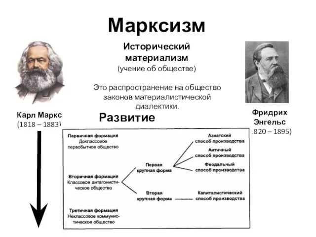 Марксизм Карл Маркс (1818 – 1883) Фридрих Энгельс (1820 – 1895)