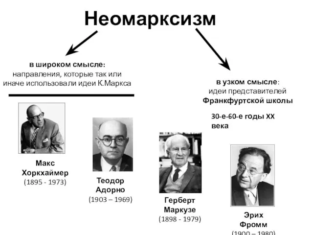 Неомарксизм в широком смысле: направления, которые так или иначе использовали идеи