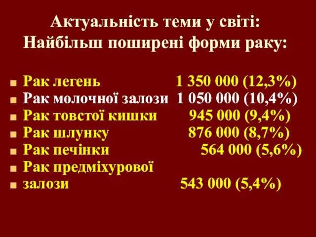 Актуальність теми у світі: Найбільш поширені форми раку: Рак легень 1