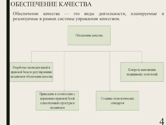 ОБЕСПЕЧЕНИЕ КАЧЕСТВА Обеспечение качества — это виды деятельности, планируемые и реализуемые в рамках системы управления качеством.