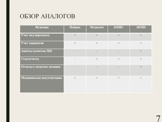 ОБЗОР АНАЛОГОВ