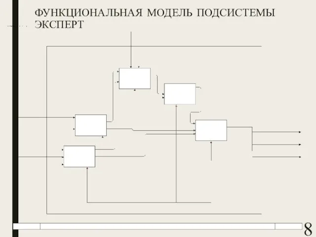 ФУНКЦИОНАЛЬНАЯ МОДЕЛЬ ПОДСИСТЕМЫ ЭКСПЕРТ