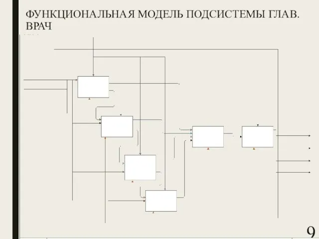 ФУНКЦИОНАЛЬНАЯ МОДЕЛЬ ПОДСИСТЕМЫ ГЛАВ.ВРАЧ