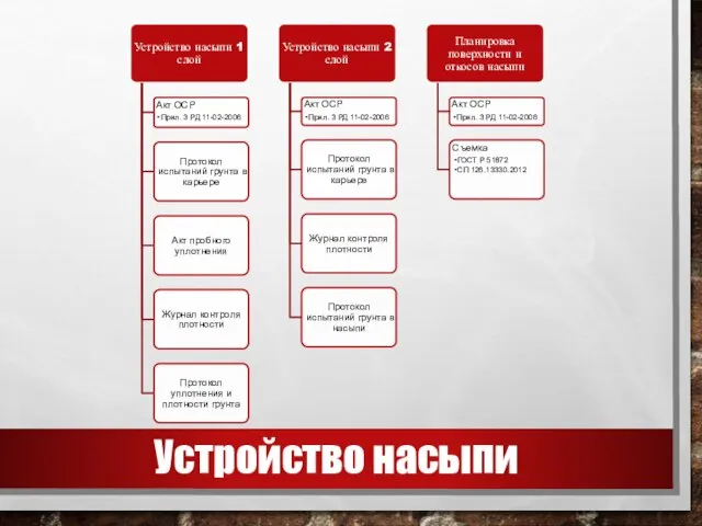 Устройство насыпи