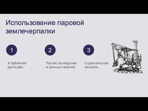 Использование паровой землечерпалки Углубление русла рек. 1 Расчистка морских и речных гаваней. Строительство каналов. 2 3