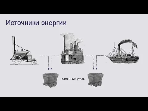 Источники энергии Каменный уголь