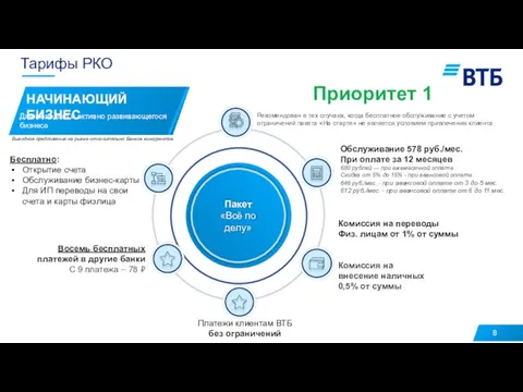 Тарифы РКО Приоритет 1 Выгодное предложение на рынке относительно Банков конкурентов