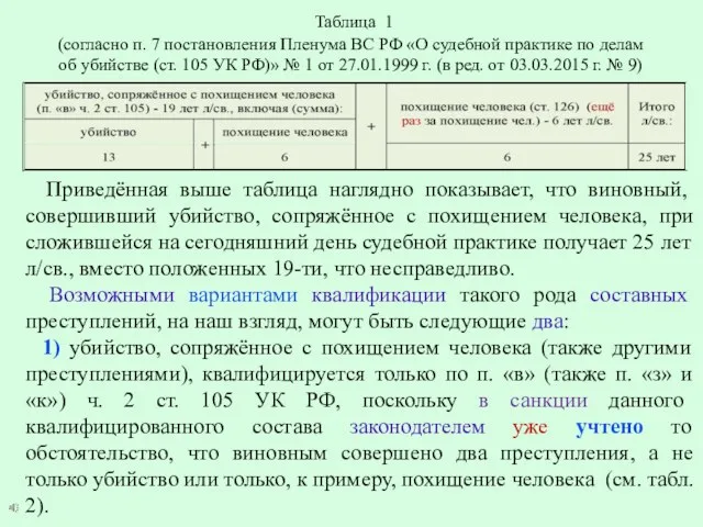 Таблица 1 (согласно п. 7 постановления Пленума ВС РФ «О судебной