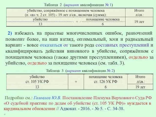 Подробно см.: Головлев Ю.В. Постановление Пленума Верховного Суда РФ «О судебной