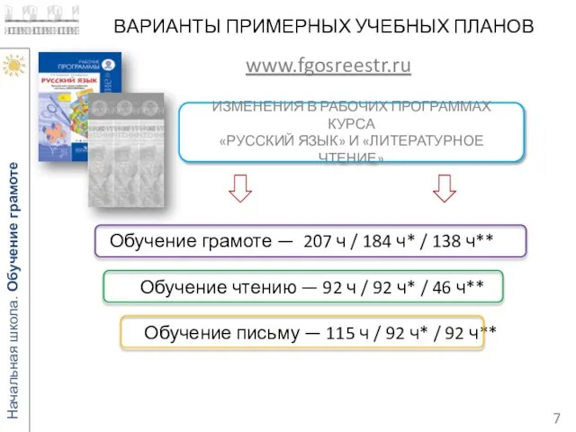 ВАРИАНТЫ ПРИМЕРНЫХ УЧЕБНЫХ ПЛАНОВ Обучение грамоте — 207 ч / 184