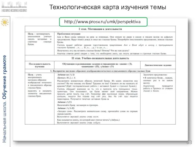 http://www.prosv.ru/umk/perspektiva Технологическая карта изучения темы