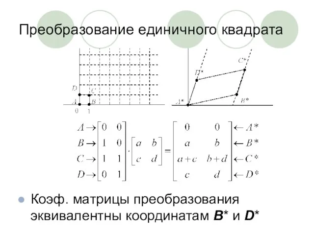 Преобразование единичного квадрата Коэф. матрицы преобразования эквивалентны координатам B* и D*