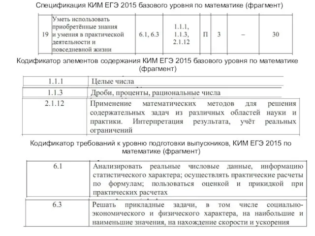 Спецификация КИМ ЕГЭ 2015 базового уровня по математике (фрагмент) Кодификатор элементов