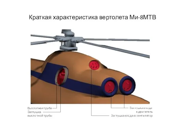 Краткая характеристика вертолета Ми-8МТВ