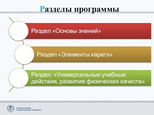 Разделы программы