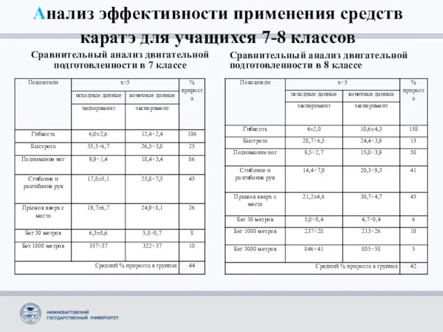 Анализ эффективности применения средств каратэ для учащихся 7-8 классов Сравнительный анализ