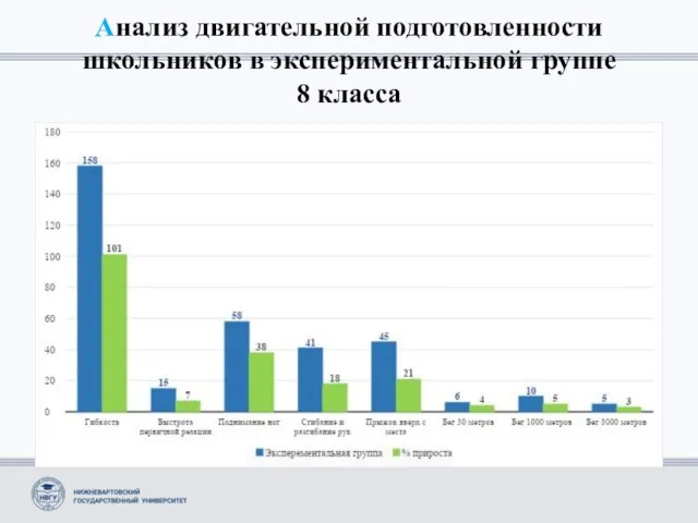 Анализ двигательной подготовленности школьников в экспериментальной группе 8 класса