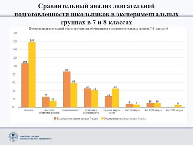 Сравнительный анализ двигательной подготовленности школьников в экспериментальных группах в 7 и 8 классах