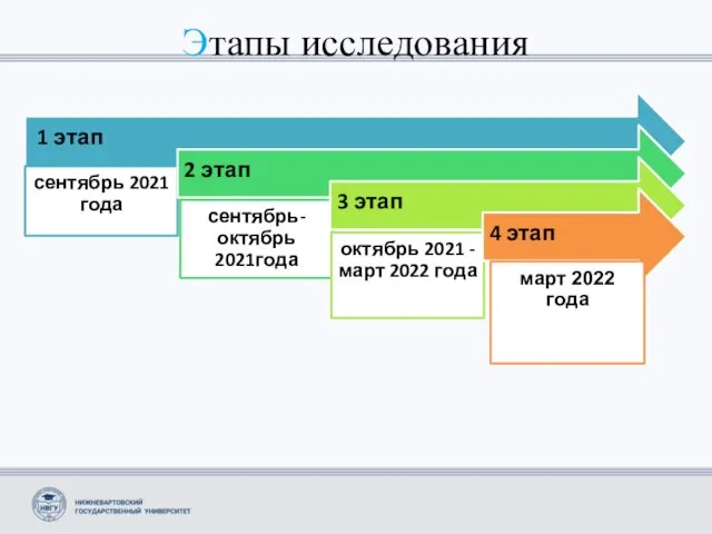 Этапы исследования