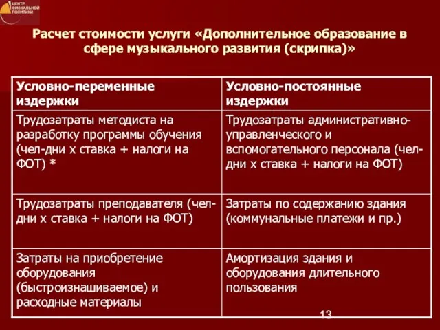 Расчет стоимости услуги «Дополнительное образование в сфере музыкального развития (скрипка)»