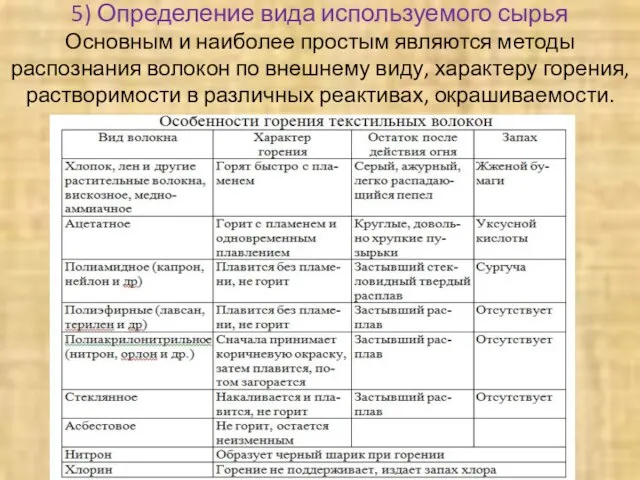 5) Определение вида используемого сырья Основным и наиболее простым являются методы