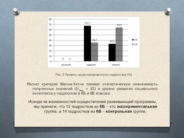 Расчет критерия Манна-Уитни показал статистическую незначимость полученных значений (UЭмп = 53)