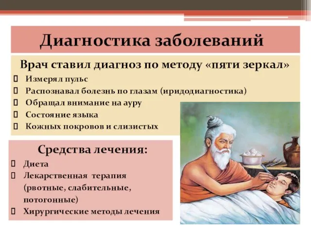 Диагностика заболеваний Врач ставил диагноз по методу «пяти зеркал» Измерял пульс