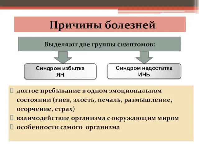 Причины болезней Выделяют две группы симптомов: Синдром избытка ЯН Синдром недостатка