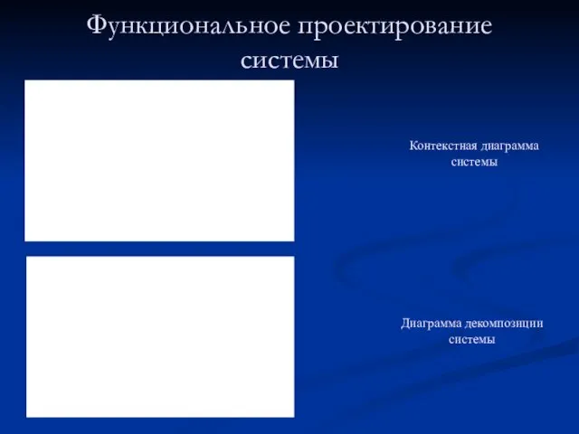 Функциональное проектирование системы Контекстная диаграмма системы Диаграмма декомпозиции системы